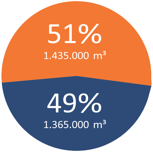 Participación de mercado